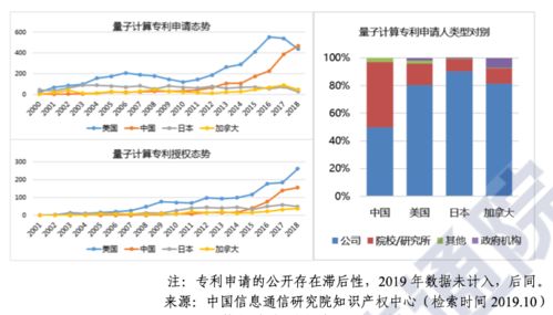 中国量子科技现状 通信领先，计算与测量尚待突破
