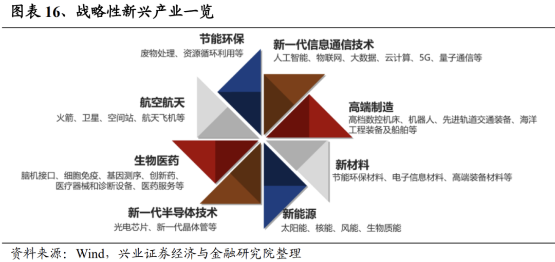兴业证券 国企央企估值重塑有望深化，量子计算技术服务成关键关注方向