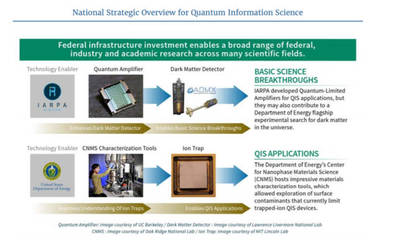 量子跃迁 从战略布局看美国政府对量子信息技术的“真爱”